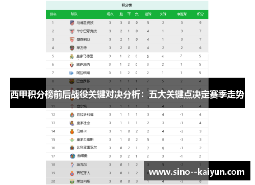 西甲积分榜前后战役关键对决分析：五大关键点决定赛季走势