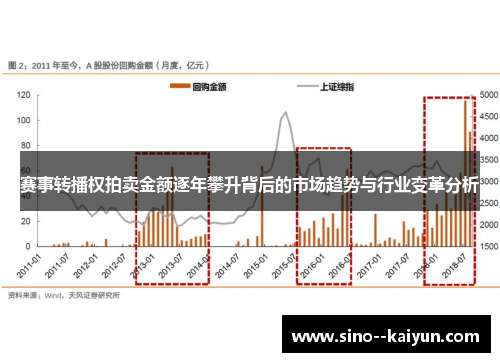 赛事转播权拍卖金额逐年攀升背后的市场趋势与行业变革分析