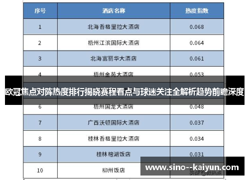 欧冠焦点对阵热度排行揭晓赛程看点与球迷关注全解析趋势前瞻深度