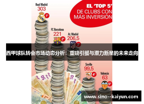 西甲球队转会市场动态分析：重磅引援与潜力新星的未来走向