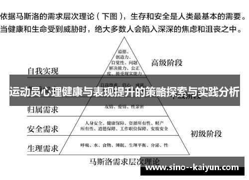 运动员心理健康与表现提升的策略探索与实践分析 运动员心理健康与表现提升的策略探索与实践分析